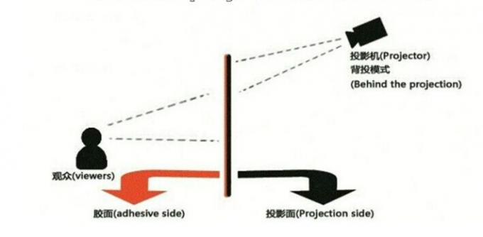 Holografische Glasfilm Transparante Hologauze/Achter de Filmkleefstof van het Projectieglas