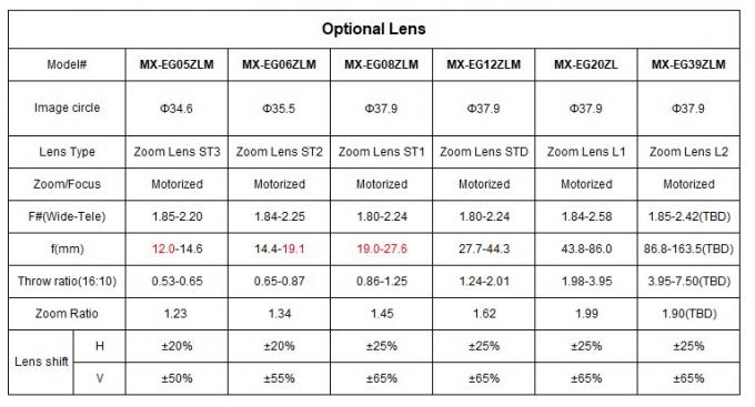 Commerciële WUXGA SMX 20.000 lumen 4K laserprojector voor auditoriums 6
