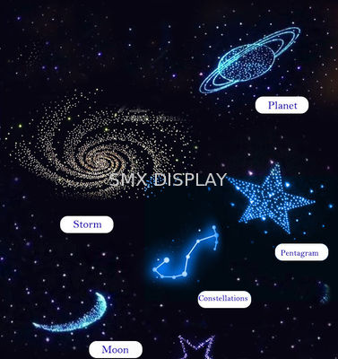 Kwaliteit Geïntegreerde kleine RGB-lichtunit ingebouwde LED-sterrenplafonds voor werktemperatuur van -25 tot 55 °C Fabriek